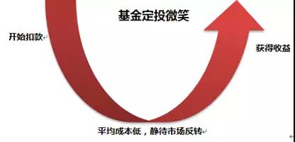 基金定投有哪些风险?如何避免?15 / author:Private placement assistant / PostsID:1582400 基金定投有哪些风险?如何避免?15 / author:Private placement assistant / PostsID:1582400